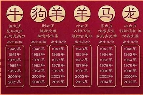 1965年生肖幾歲|1965是民國幾年？1965是什麼生肖？1965幾歲？